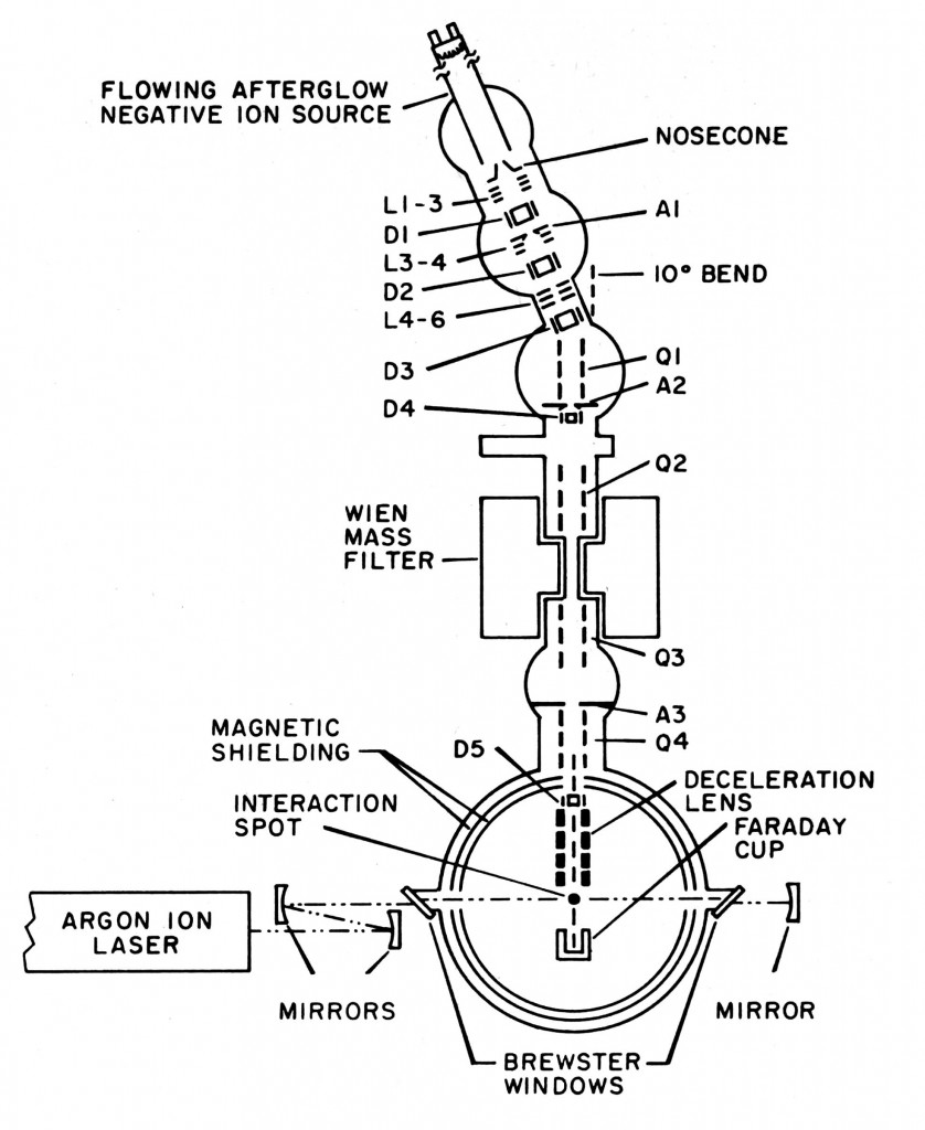 Apparatus from Leopold, Murray, Miller and Lineberger,  J. Chem. Phys. 83, 4849 (1985).