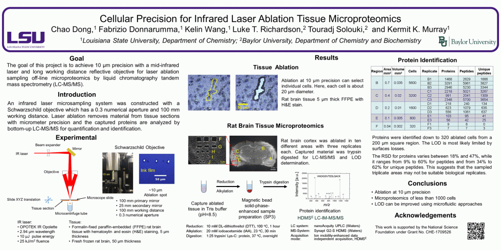 ASMS 2019 Cellular Precision for Infrared Laser Ablation Tissue Microproteomics