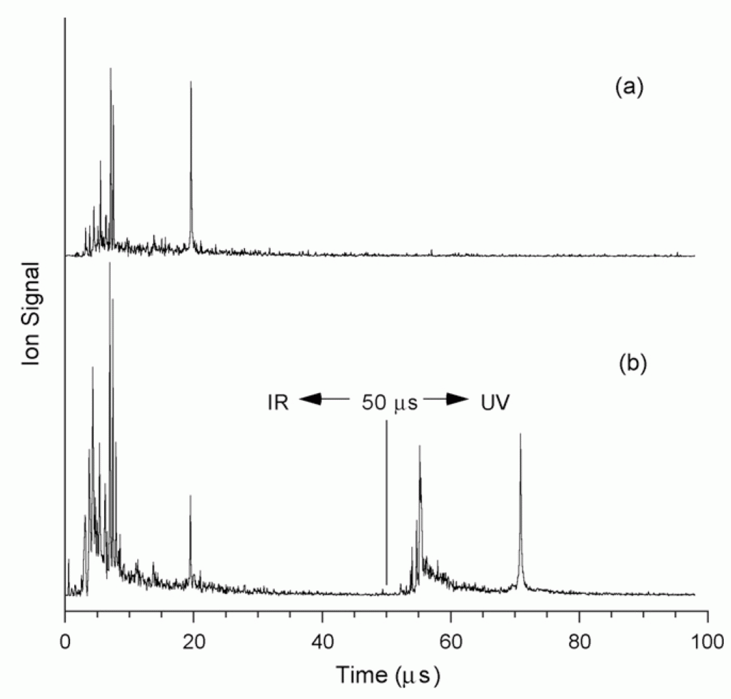 Bradykinin mass spectra with IR laser only and IR and UV lasers