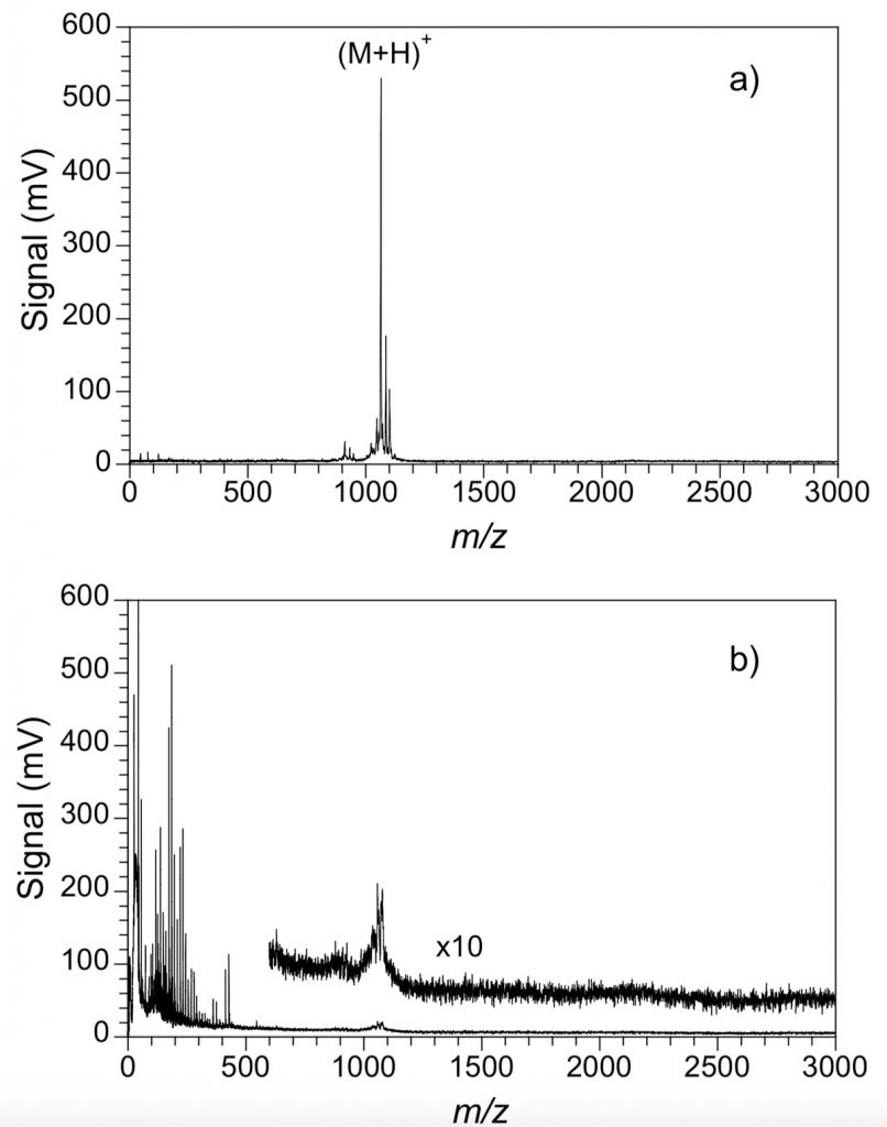 LDI MS of bradykinin at 2.94 µm from (a) silicon and (b) stainless steel targets