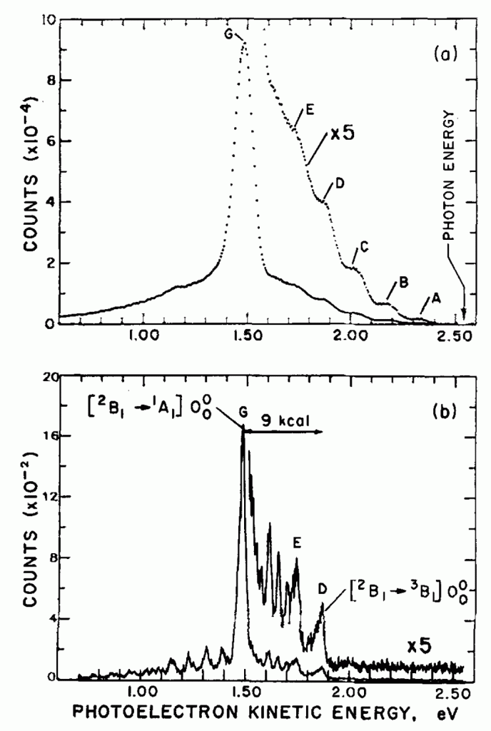 CH2- photoelectron spectra following 2.54 eV (488 nm) excitation.