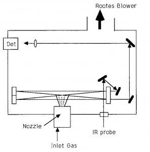 Jet-cooled radical IR absorption schematic