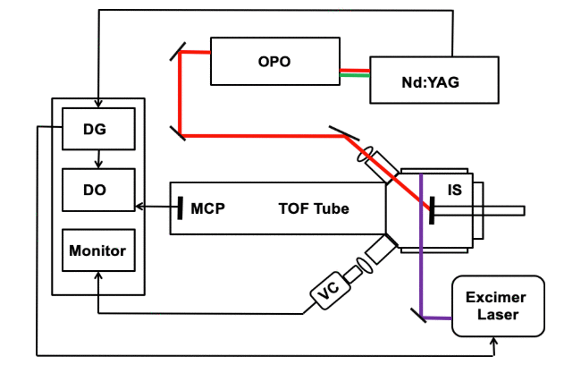 IR and UV MALDI-2 laser and mass spectrometer schematic