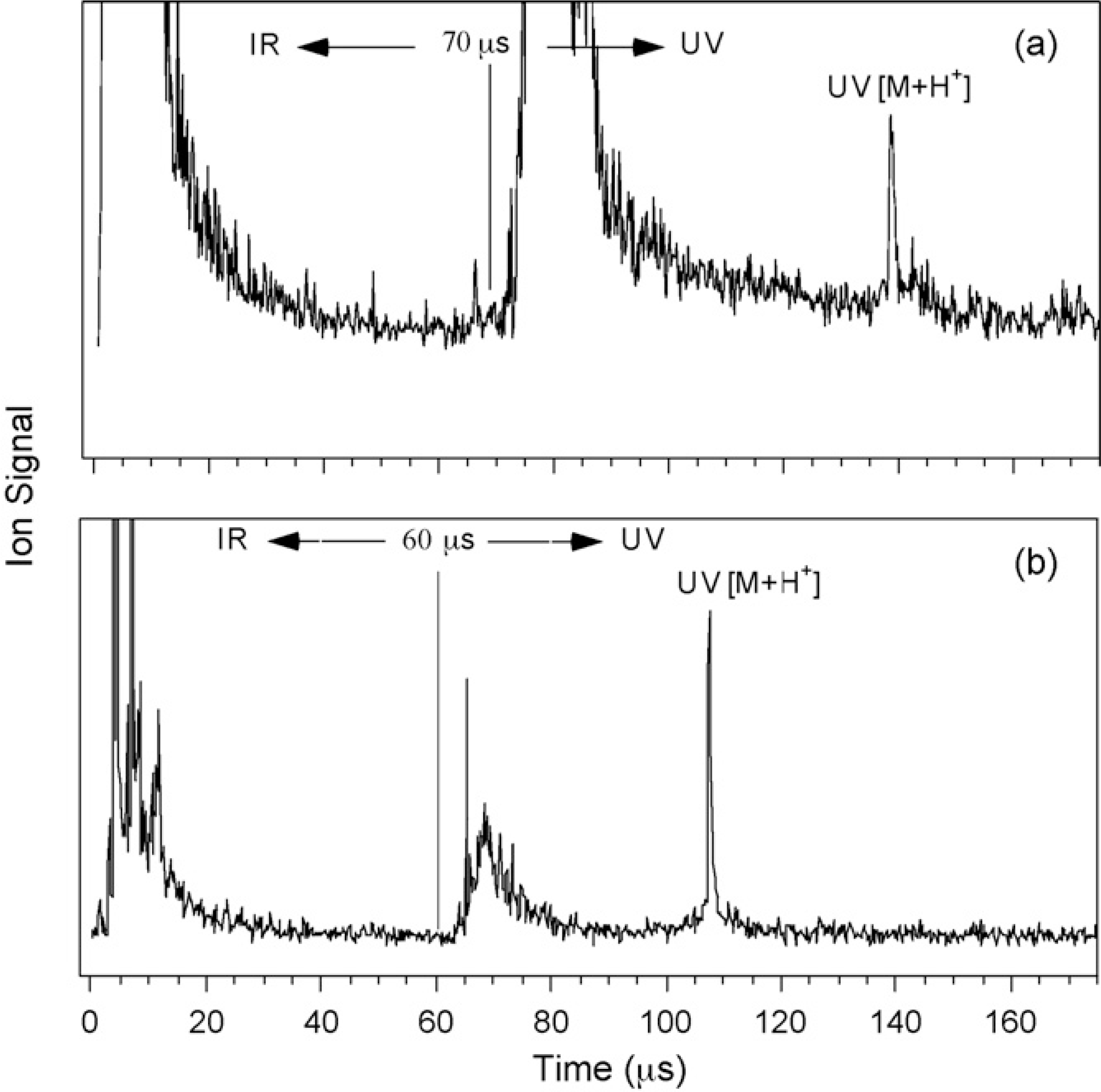 IR/UV post ionization (MALDI-2) mass spectra of proteins cytochrome c and insulin.