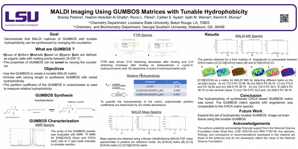 MALDI Imaging Using GUMBOS Matrices with Tunable Hydrophobicity