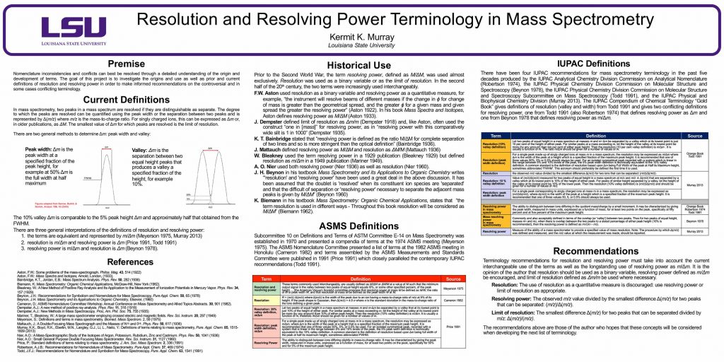 Resolution and Resolving Power Terminology in Mass Spectrometry