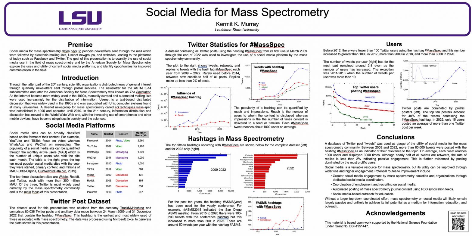 ASMS 2023 ThP051: Social Media for Mass Spectrometry