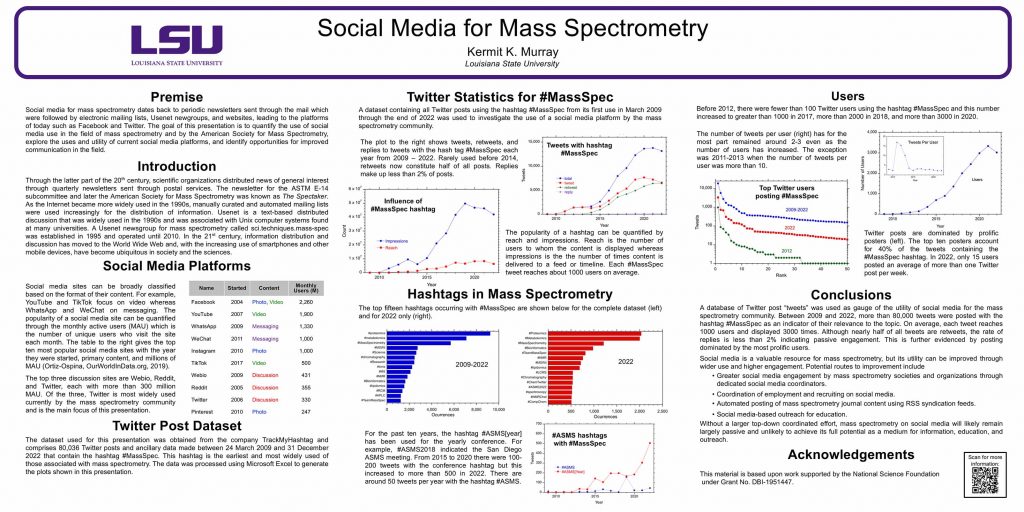 ASMS 2023 ThP051 Social Media for Mass Spectrometry