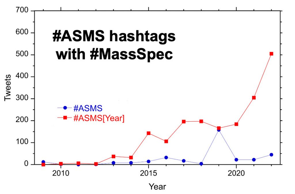 ASMS hashtags